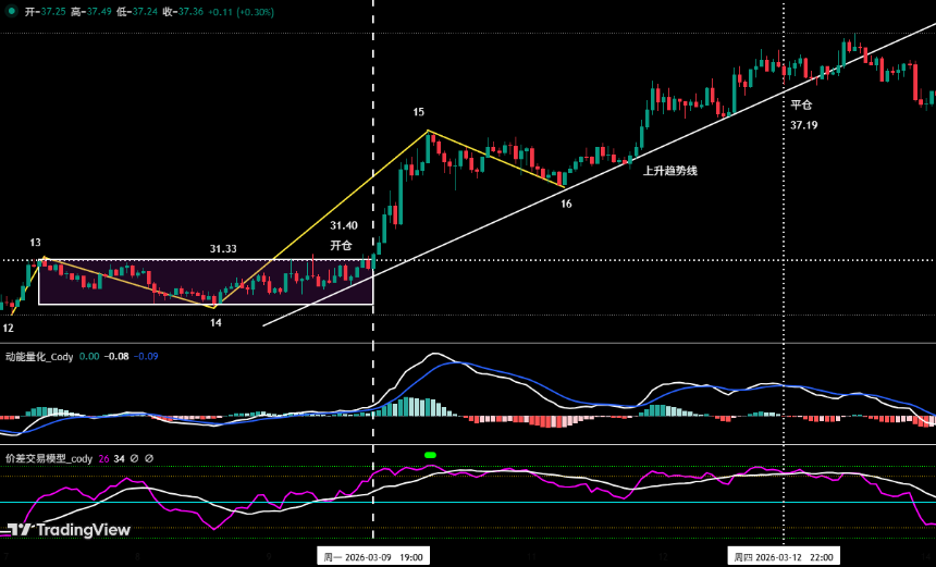 BTC反弹仍属修复，HYPE主升趋势启动 | 特邀分析
