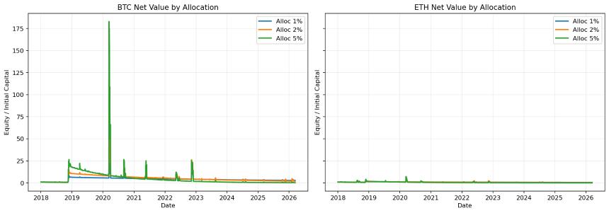 从2018年起每月购买BTC深度看跌期权，长期投资能否盈利？
