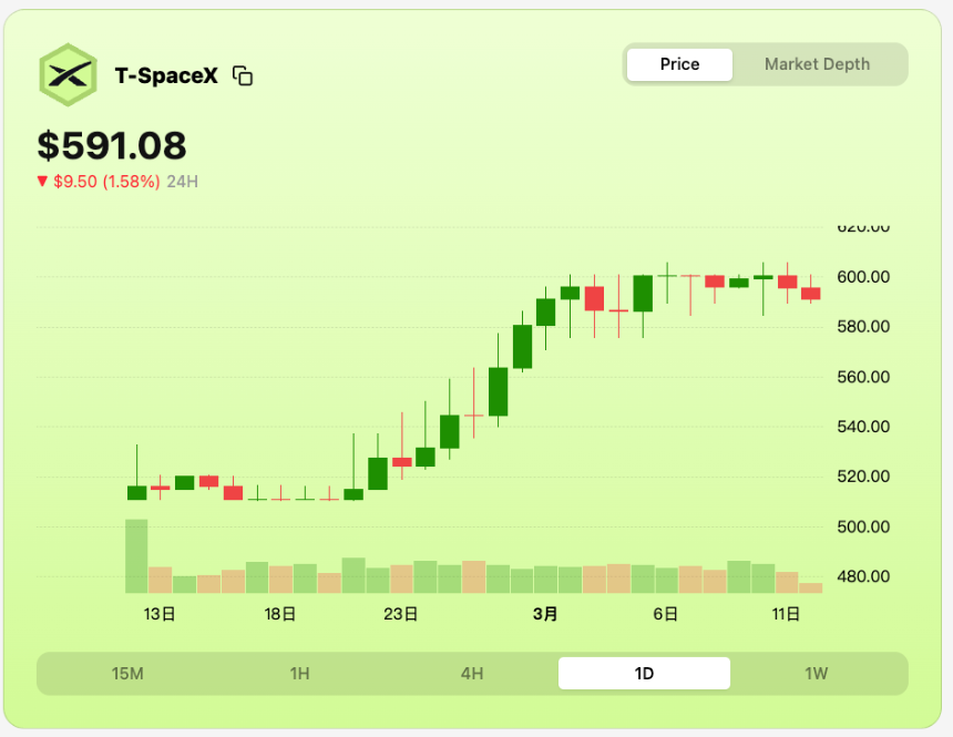加密熊市创业指南第一弹：币股盘前价差市场