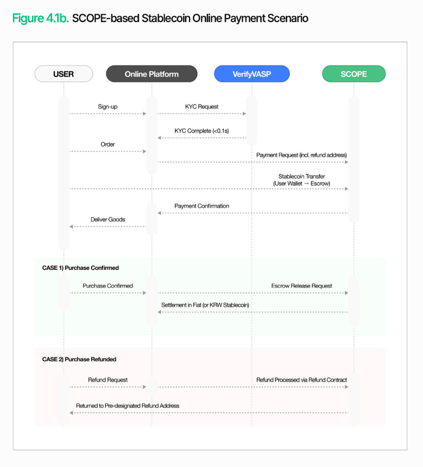 万字深度长文解析数字资产基础设施