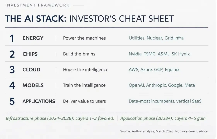 普通人如何在AI时代的资本浪潮中分一杯羹