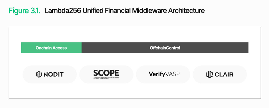 万字深度长文解析数字资产基础设施