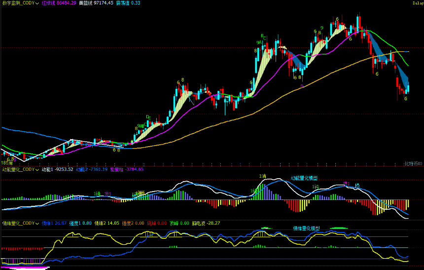 BTC反弹仍属修复，HYPE主升趋势启动 | 特邀分析