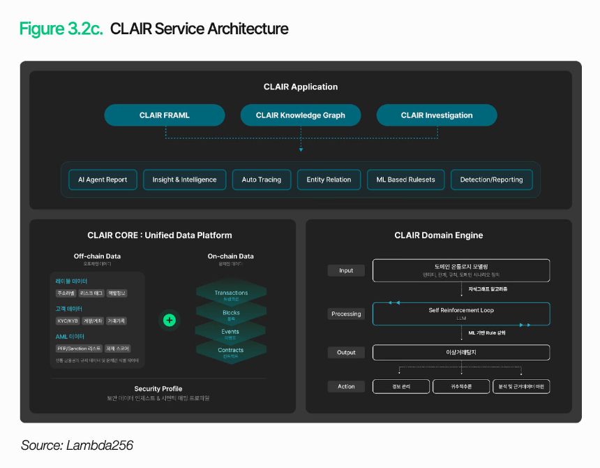 万字深度长文解析数字资产基础设施