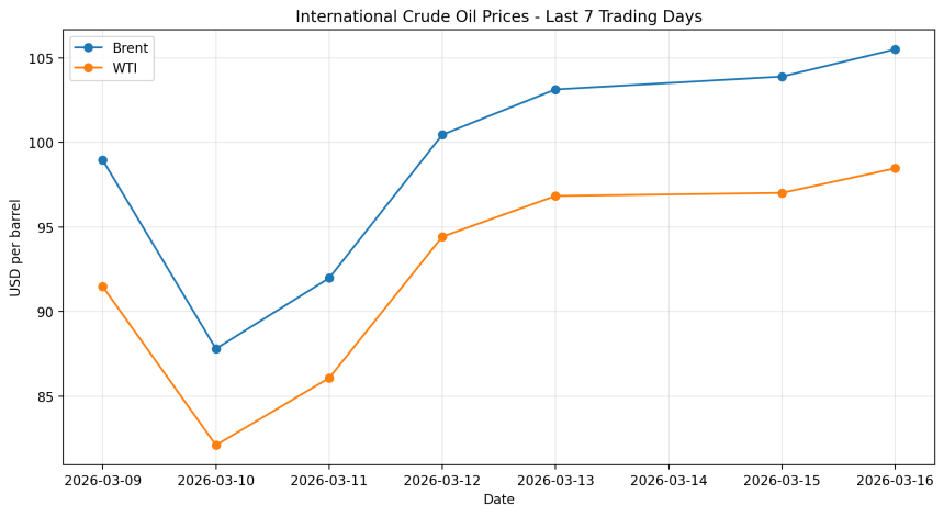 ETH突破2300美元：日线八连阳强势回归，巨鲸持续加仓抄底