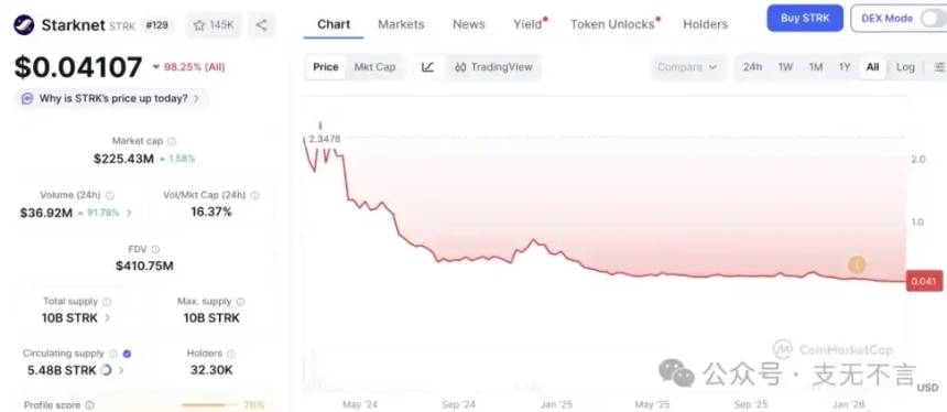 权力、战火与中东平民的加密求生