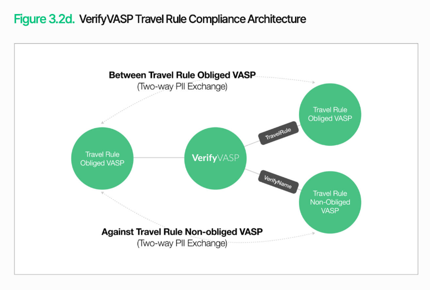 万字深度长文解析数字资产基础设施