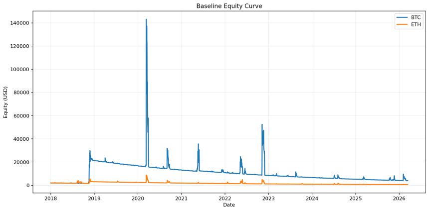 从2018年起每月购买BTC深度看跌期权，长期投资能否盈利？