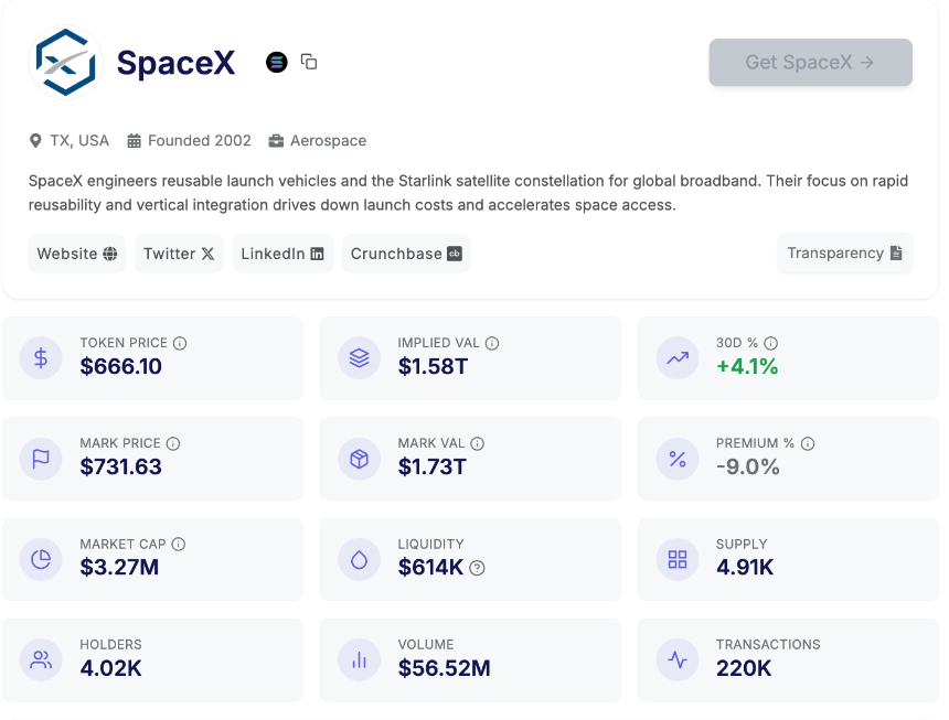 加密熊市创业指南第一弹：币股盘前价差市场