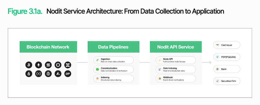 万字深度长文解析数字资产基础设施