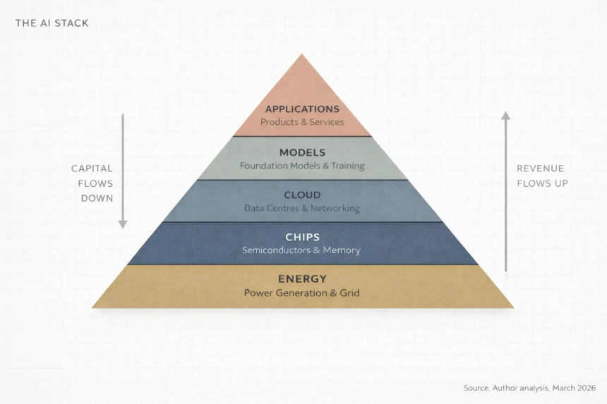 普通人如何在AI时代的资本浪潮中分一杯羹