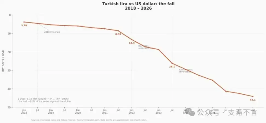 权力、战火与中东平民的加密求生