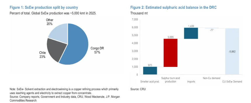 伊朗冲突后黄金意外下跌 摩根大通解析未来走势