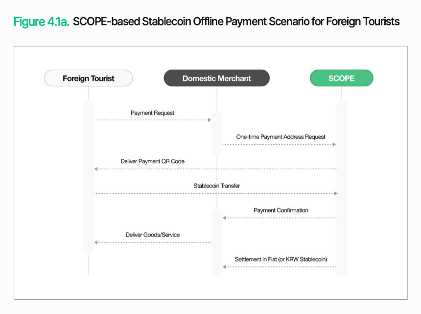 万字深度长文解析数字资产基础设施