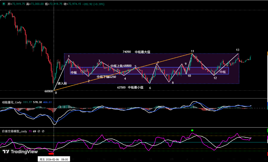 BTC反弹仍属修复，HYPE主升趋势启动 | 特邀分析