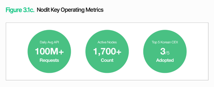 万字深度长文解析数字资产基础设施