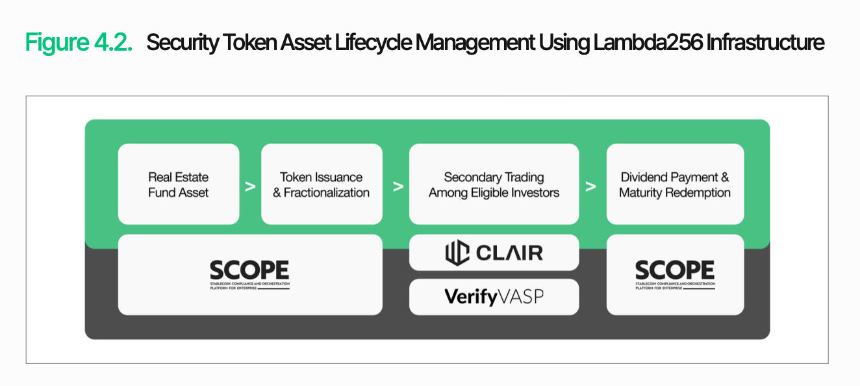 万字深度长文解析数字资产基础设施
