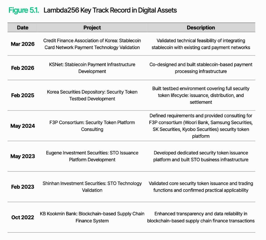万字深度长文解析数字资产基础设施