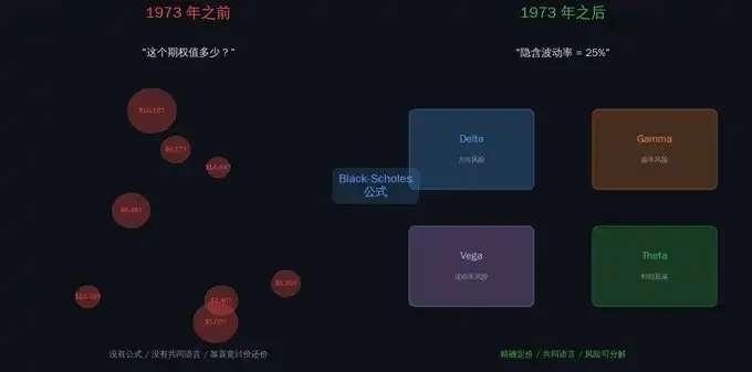 Polymarket做市圣经