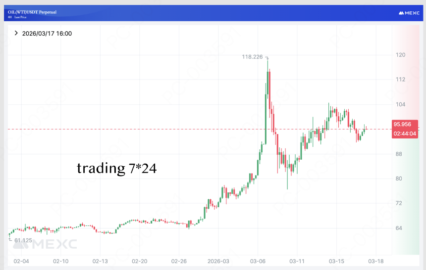 加密平台引领全球资产定价新时代：从石油到黄金的全天候交易革命
