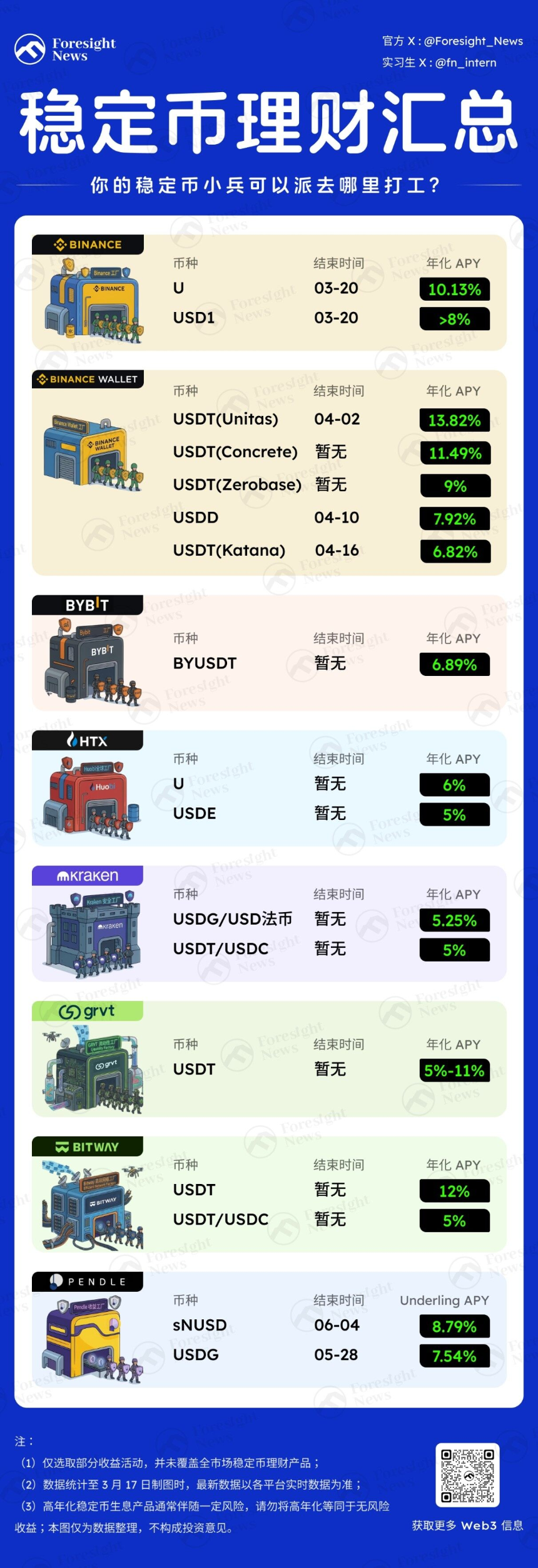 震荡行情生存指南：稳定币生息全攻略