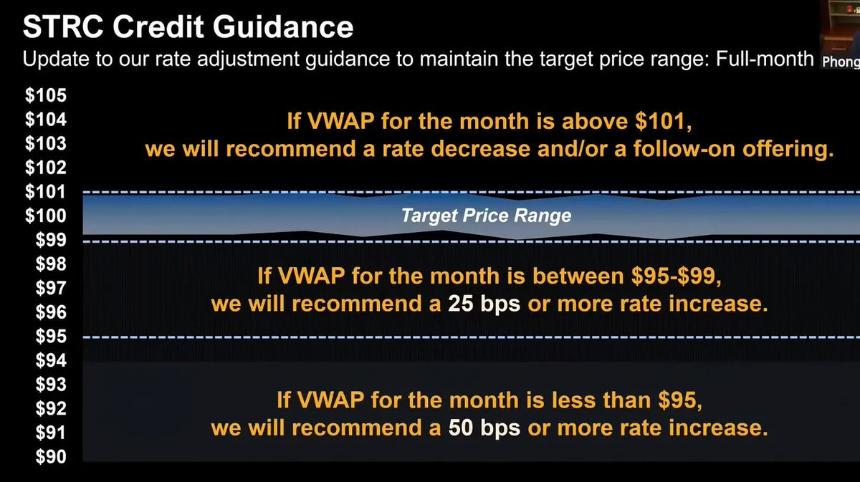 微策略的 STRC 飞轮 将彻底改变 BTC 的周期走势？