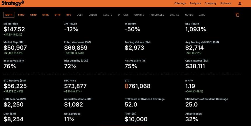 微策略的 STRC 飞轮 将彻底改变 BTC 的周期走势？