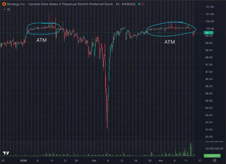微策略的 STRC 飞轮 将彻底改变 BTC 的周期走势？