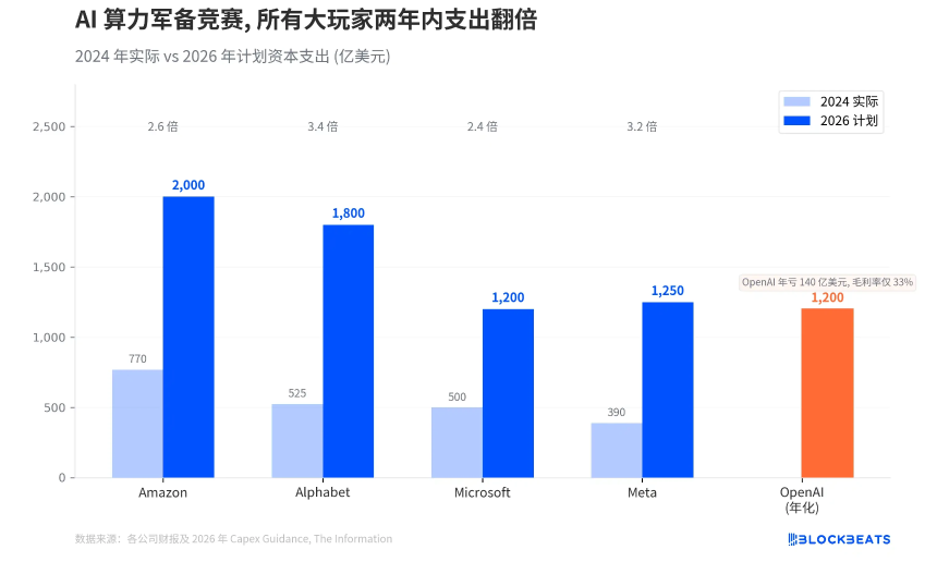 OpenAI算力战略大调整：Stargate项目从自建到全面租用