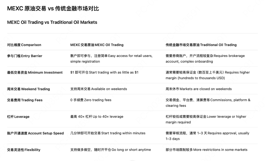 加密平台引领全球资产定价新时代：从石油到黄金的全天候交易革命