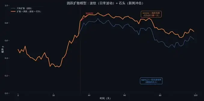Polymarket做市圣经