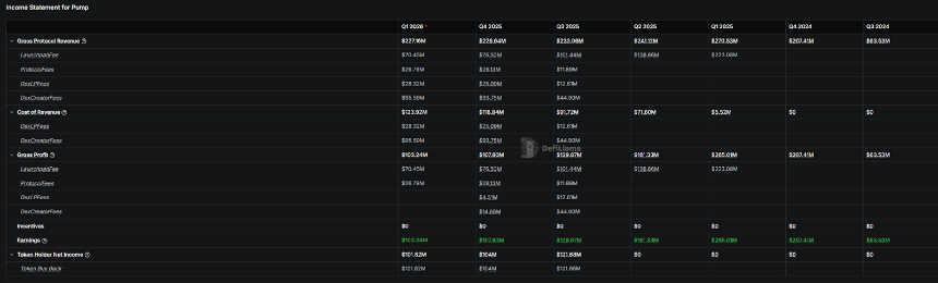 Pump.fun孤身挺进10亿俱乐部，后Meme时代的「寡头游戏」