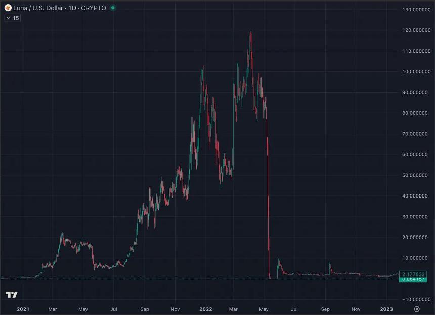 微策略的 STRC 飞轮 将彻底改变 BTC 的周期走势？