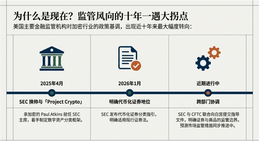 华尔街的“特洛伊木马”:解析 ICE 入股 OKX 背后的权力重构与基建合流