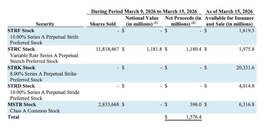 微策略的 STRC 飞轮 将彻底改变 BTC 的周期走势？