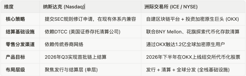 华尔街的“特洛伊木马”:解析 ICE 入股 OKX 背后的权力重构与基建合流