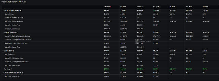 Pump.fun孤身挺进10亿俱乐部，后Meme时代的「寡头游戏」