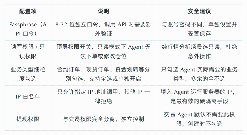 SlowMist × Bitget AI安全报告：把钱交给“龙虾”等AI Agent真的安全吗？