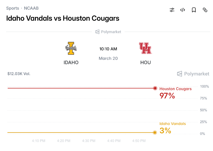 Polymarket NCAA‘疯狂三月’流动性补贴攻略:如何高效获取LP奖励