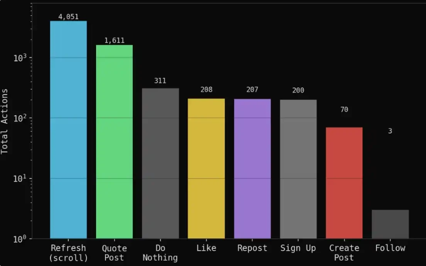 Polymarket的定价错了?200个AI代理模拟危机给出意外答案
