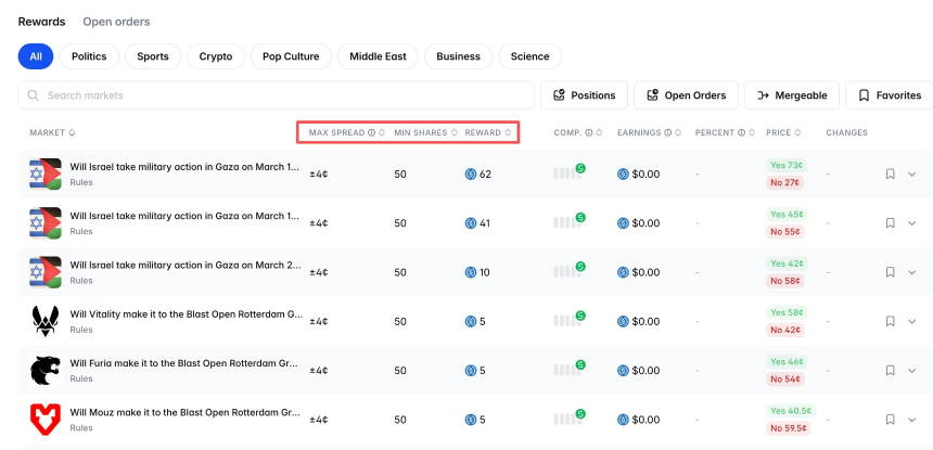 Polymarket NCAA‘疯狂三月’流动性补贴攻略:如何高效获取LP奖励