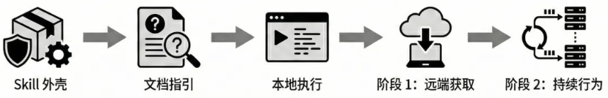 SlowMist × Bitget AI安全报告：把钱交给“龙虾”等AI Agent真的安全吗？