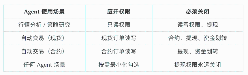 SlowMist × Bitget AI安全报告：把钱交给“龙虾”等AI Agent真的安全吗？