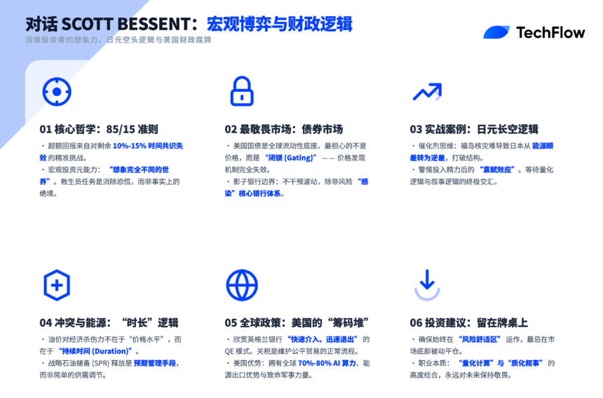 对话美国财长Scott Bessent：永远不要「滑出雪板边缘」