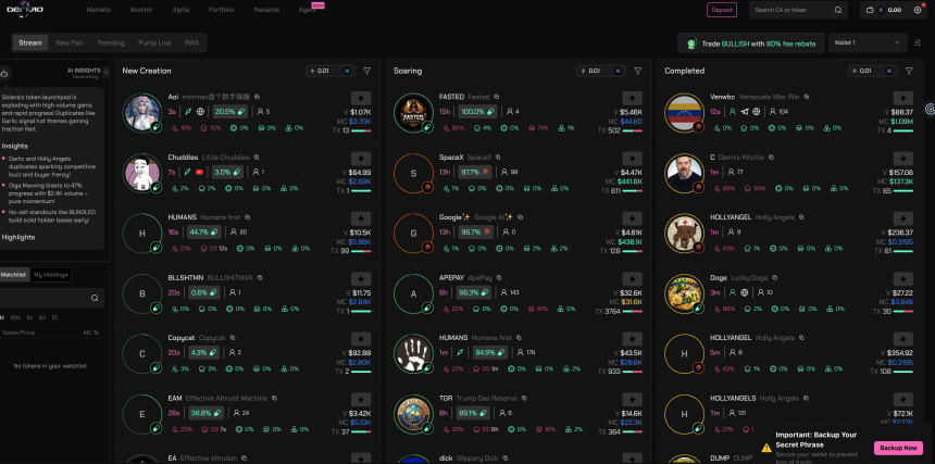 揭秘：五个获得数百万融资的加密AI项目背后