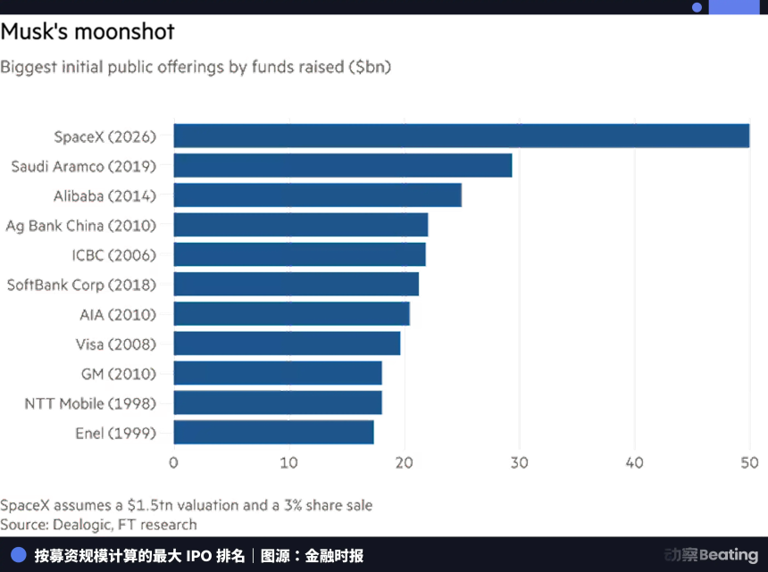 SpaceX强势谈判纳斯达克,Hyperliquid掀起去中心化新浪潮