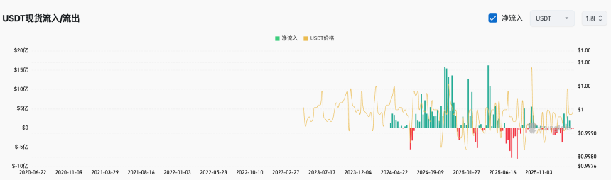 经典抄底指标失效，三大新指标或成市场底部信号？