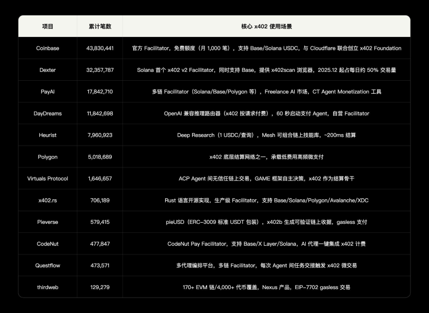 AI Agent经济基础设施研究报告（上）