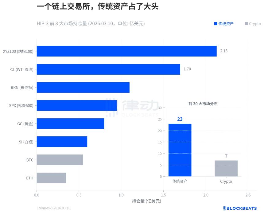 三张图解析：标普为何将品牌授权给链上协议