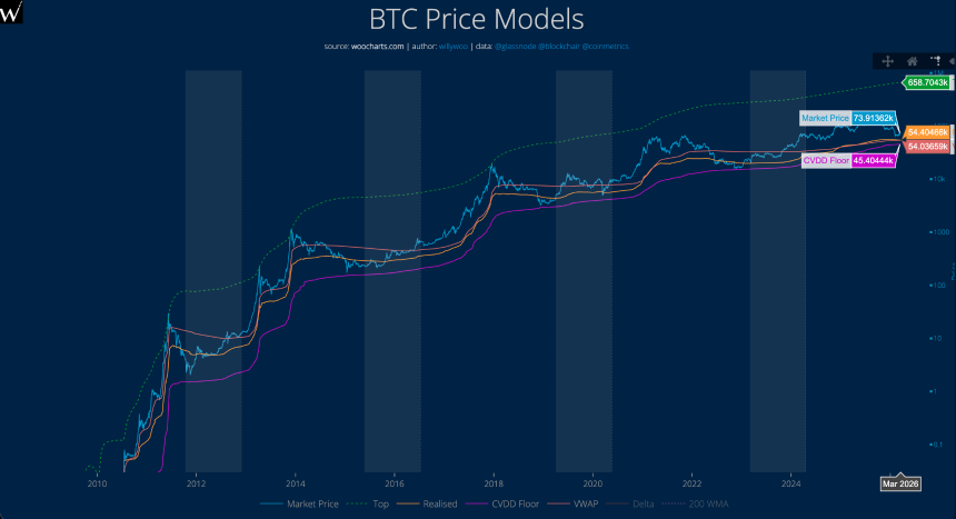 经典抄底指标失效，三大新指标或成市场底部信号？